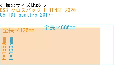 #DS3 クロスバック E-TENSE 2020- + Q5 TDI quattro 2017-